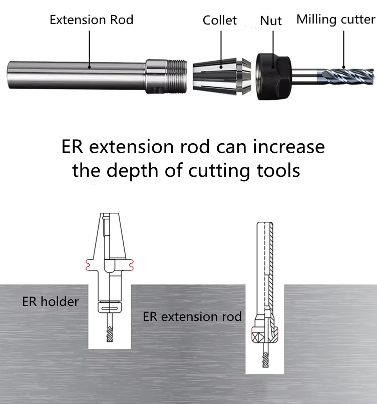 TEBAK C32-ER32UM-100L Alloy Steel Collet Chuck Holder Straight Shank CNC Milling Extension Rod CNC Milling Tools view 5
