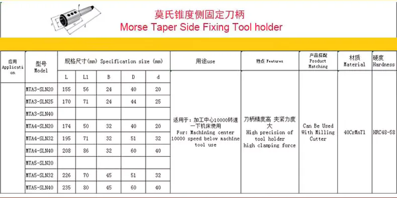 TEBAK High Precision Morse Taper Side Fixing Tool Holder U Drilling Tool Holder Lathe MTA3 MTA4 MT5A-SLN25 view 3