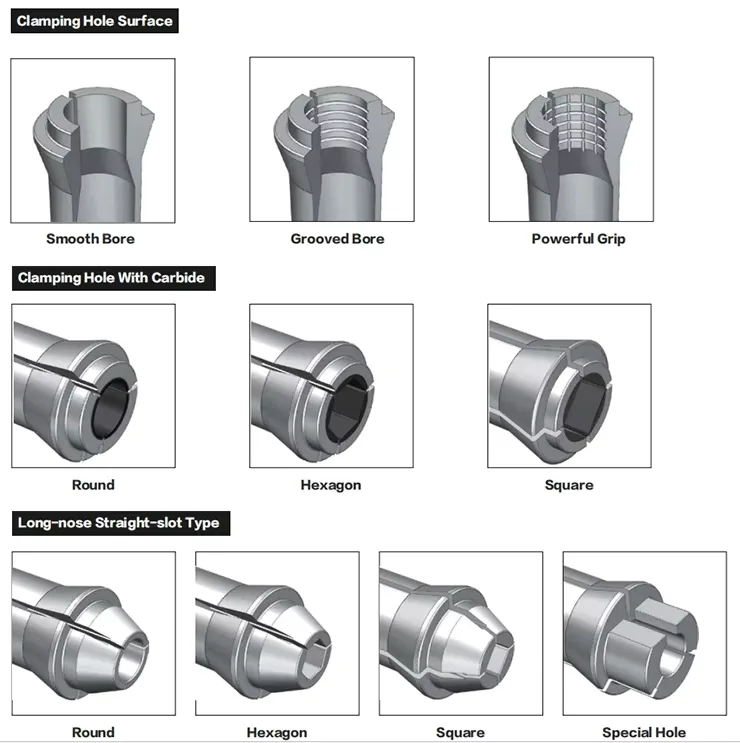 TEBAK PVC Collet Chuck Copper or Soft Mandril De Pinza CNC Material Lathe Collets view 3