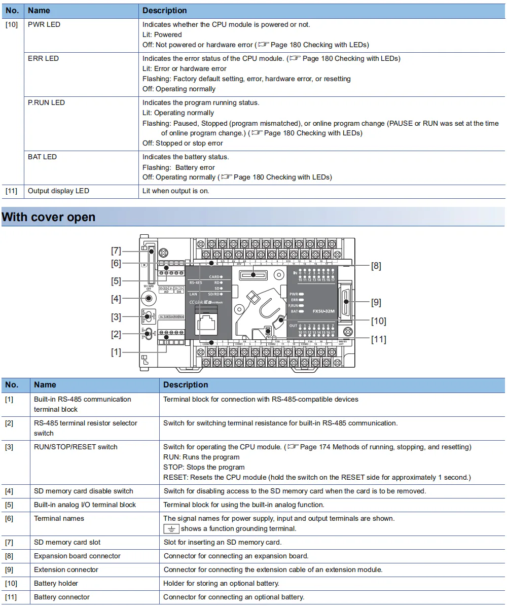 TEBAK PLC FX5U-32MT/ES/64MT/80MT/32MR/64MR/80MR CNC Programmable Controller view 4