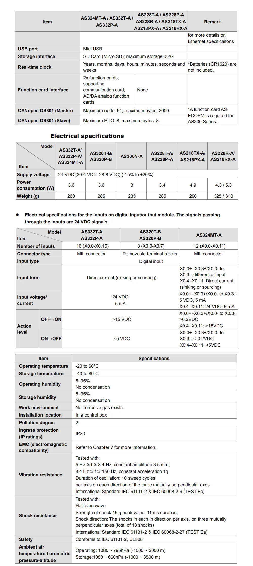 TEBAK PLC CPU Module AS228T-A AS228P-A AS228R-A AS300N-A AS320T-B AS332T-A AS320P-B AS332T-A AS332P-A Programmable Controller view 3