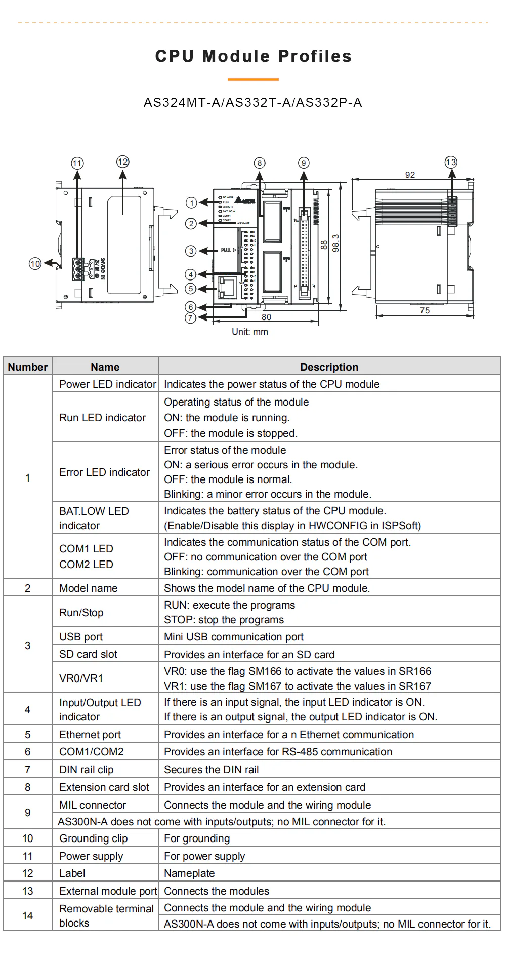TEBAK PLC CPU Module AS228T-A AS228P-A AS228R-A AS300N-A AS320T-B AS332T-A AS320P-B AS332T-A AS332P-A Programmable Controller view 4