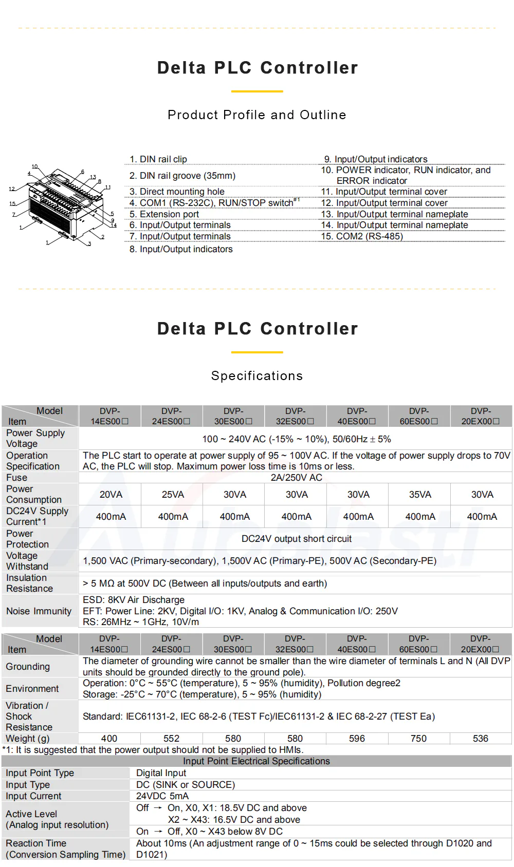 TEBAK PLC Controller DVP ES2 Series DVP16ES200R DVP16ES200T DVP24ES200R DVP24ES200T DVP32ES200R/T DVP40ES200R/T DVP32XP200R/T view 3
