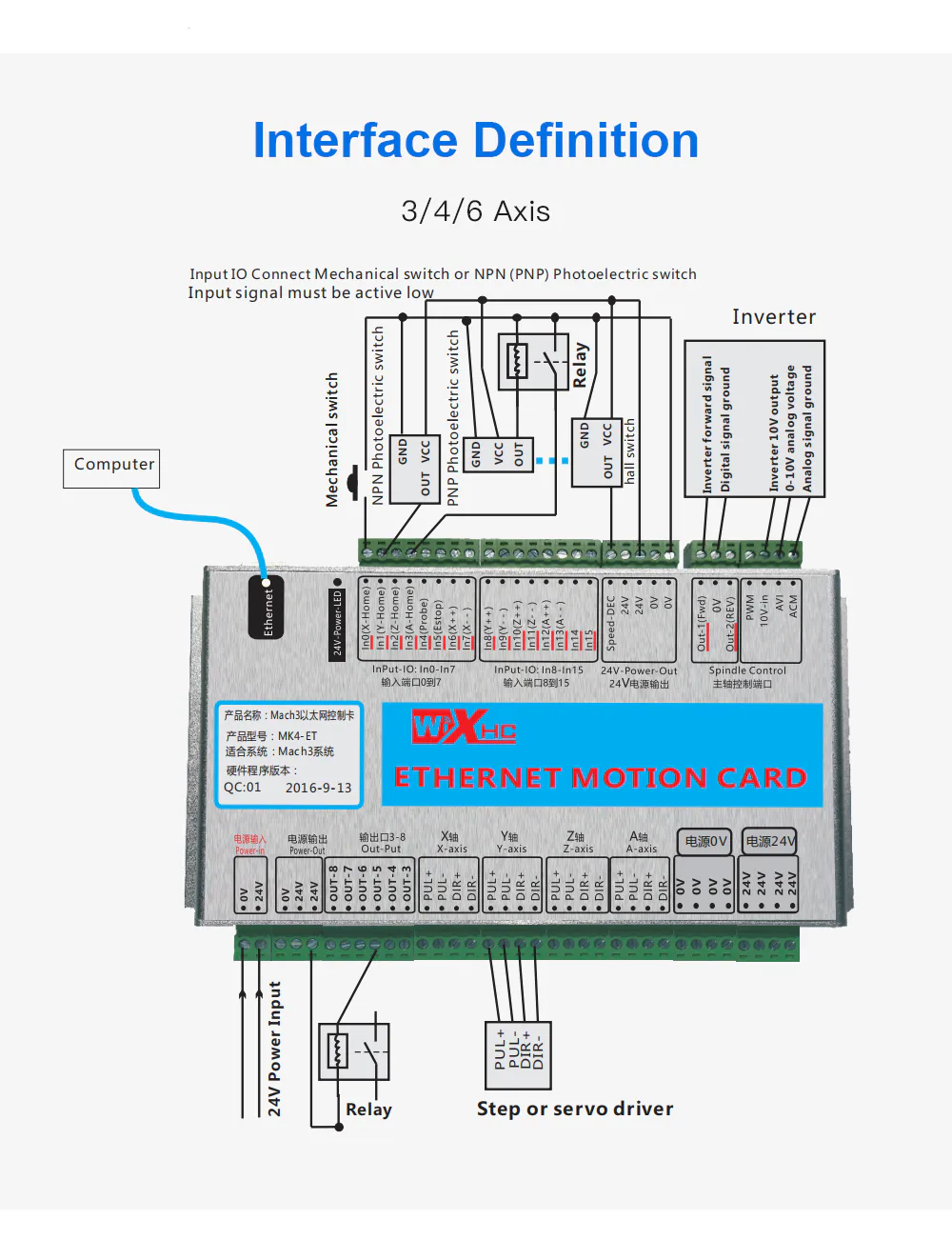 TEBAK Mach3 Breakout Board 3-6Axis Ethernet Motion Control Card 2000KHz Support Windows7 10 for CNC Lathe Machine view 3