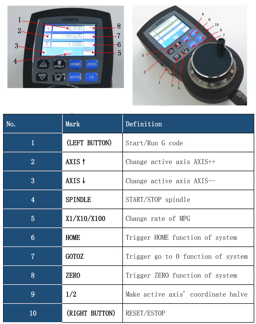 TEBAK NVMPG Mach3 3/6Axis Handwheel MPG Pendant Manual Pulse Generator Hand Wheel Serial Communication With LCD Display view 4