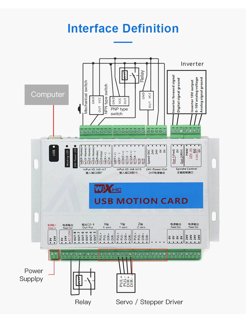 TEBAK Mach3 CNC Control Card 3-6Axis MK4 CNC Mach3 USB Port Support Window 7 System/stepper/servo Motor view 5