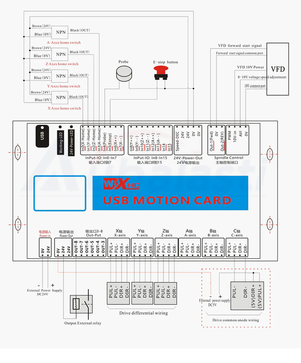 TEBAK Mach3 CNC Control Card 3-6Axis MK4 CNC Mach3 USB Port Support Window 7 System/stepper/servo Motor view 6