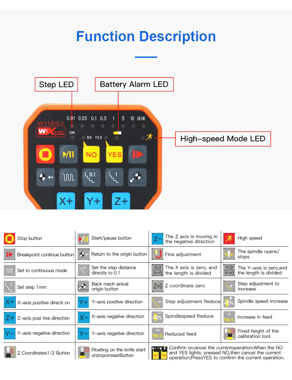 TEBAK NC Studio USB Wireless Remote Control Handle WHB02 DSP Control Handle for CNC Engraving and Cutting Machine view 4