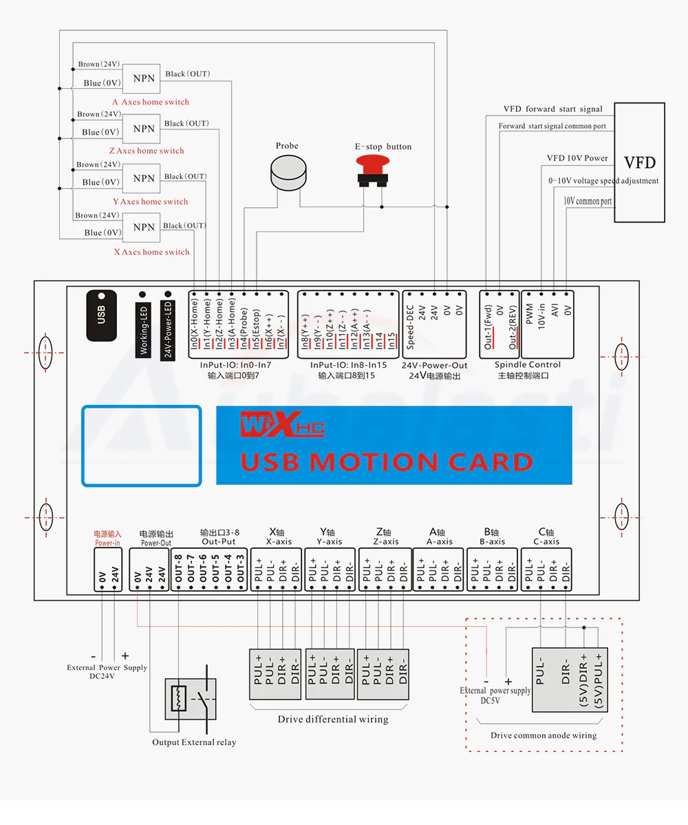 TEBAK Mach4 USB Breakout Board 3 4 6 Axis USB Motion Control Card 2000KHz Support Windows7 10 for CNC Enrgaver Lathe Machine view 5