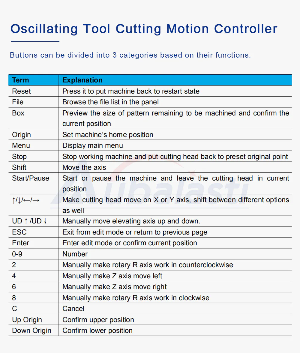 TEBAK Oscillating Tool Cutting Motion Controller TC-7200 DC24V 3A Configuration Oscillating Tool Cutting view 3