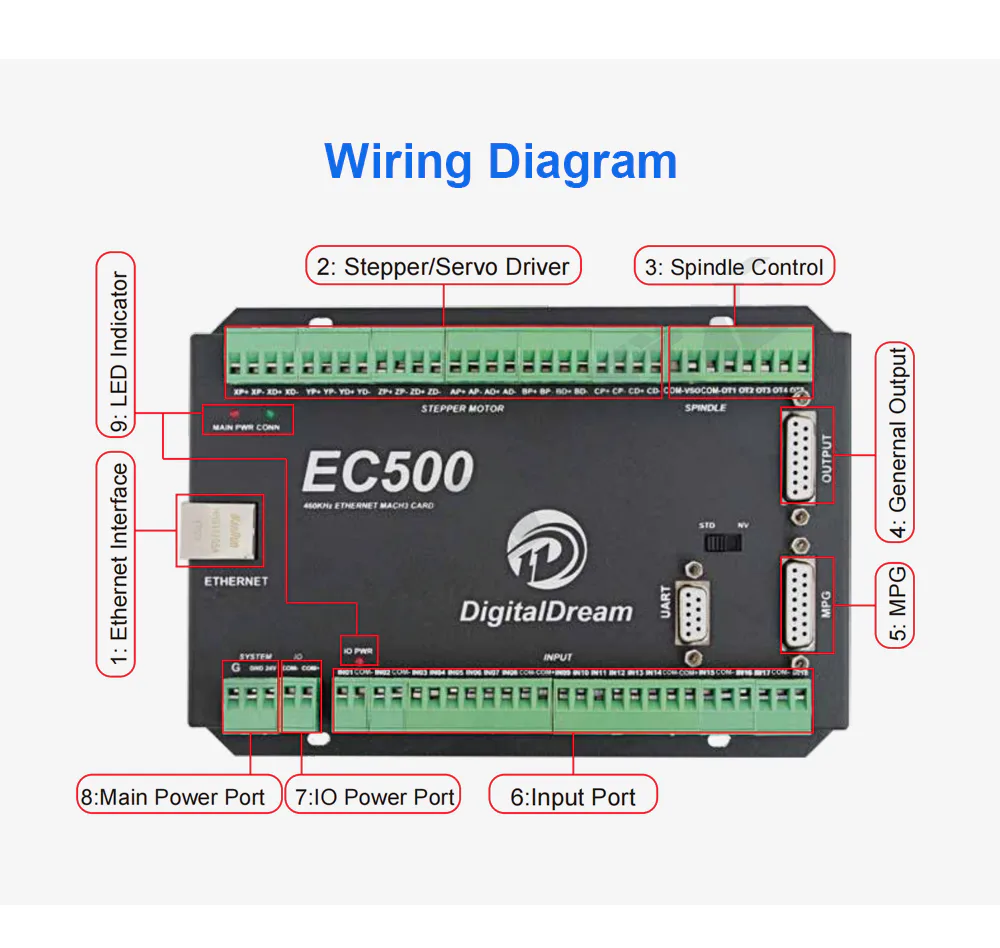 TEBAK EC500 USB Mach3 CNC Motion Controller NVUM Upgrade 3/4/5/6 Axis Motion Control Card Instead EC300 view 4