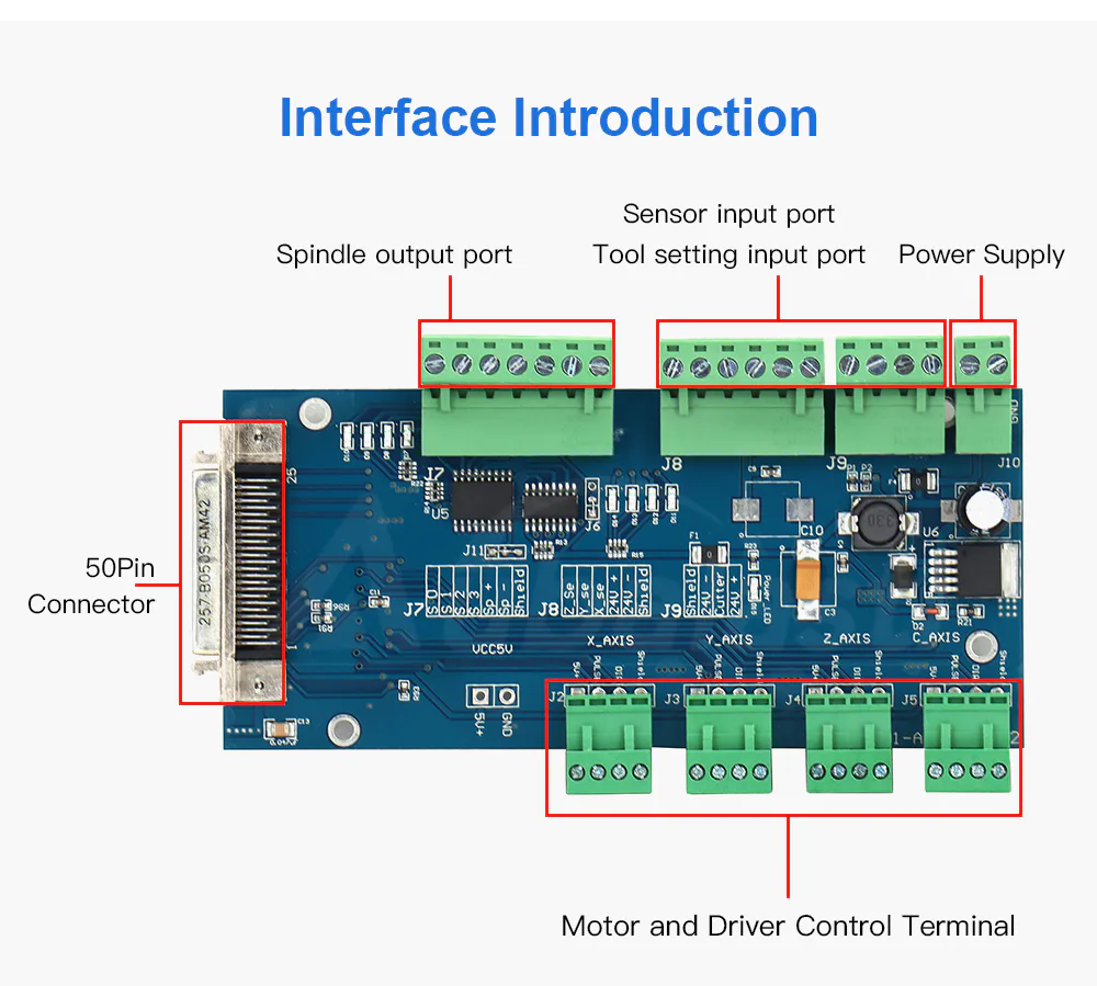 TEBAK 0501 DSP Controller 3 Axis 0501 System for CNC Router DSP0501 HKNC 0501HDDC Handle Remote English Version Manual view 6