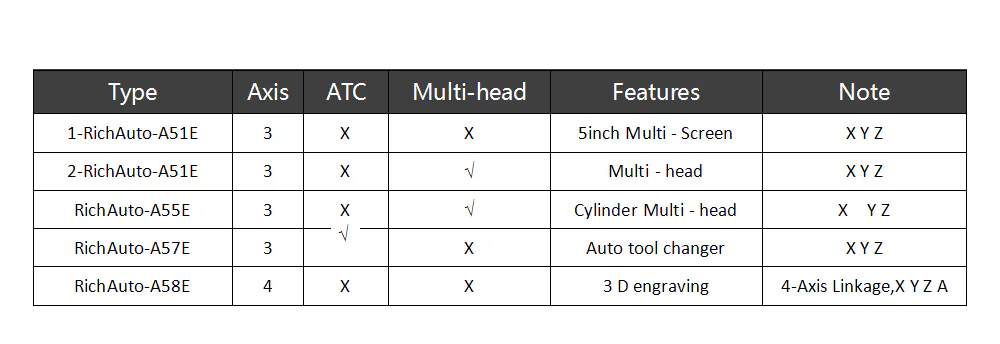 TEBAK 5Inch Multi-Color CNC DSP Controller A51 A57 A58 3/4Axis Linkage Support ATC Cylinder for CNC Router view 2