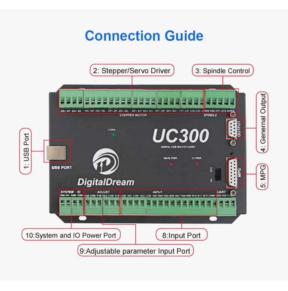 TEBAK UC300 USB Mach3 CNC Motion Controller NVUM Upgrade 3/4/5/6 Axis Motion Control Card for CNC Milling Machine view 5