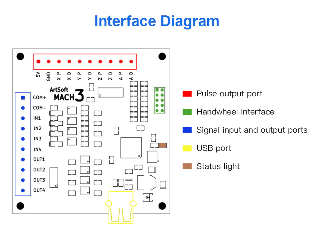 TEBAK CNC USB MACH3 Breakout Board 100Khz 4-Axis Interface Driver Motion Controller Driver Board for CNC Engraving 12-24V view 5