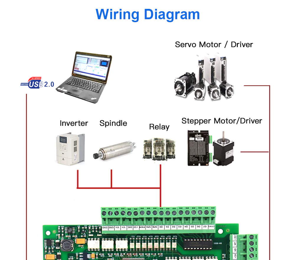 TEBAK CNC Mach3 USB Controller Driver High-speed Motion Control Card for CNC Engraving Machine view 4