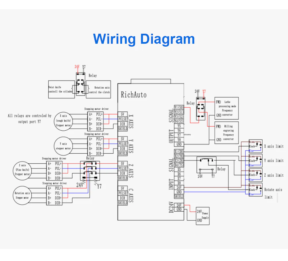 TEBAK CNC DSP Controller A132 3Axis for Turning & Carving Lathe Motion Control System view 6