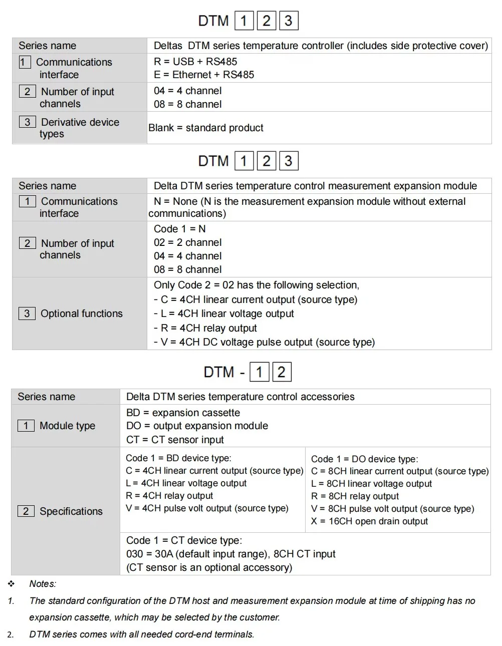 TEBAK PLC Ethernet Temperature Controller DTME08 DTMN04 DTM-BDC DTM-DOL DTM-DOR DTM-DOV DTM-DOC DTM-BDR view 2