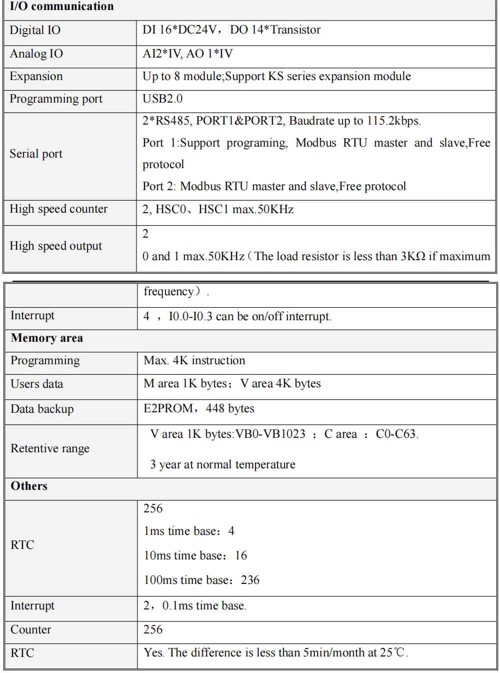 TEBAK HMI PLC Touch Screen HP043-20DT All-In-One 4.3inch With Programmable Controller Integrated Panel RS485 view 6