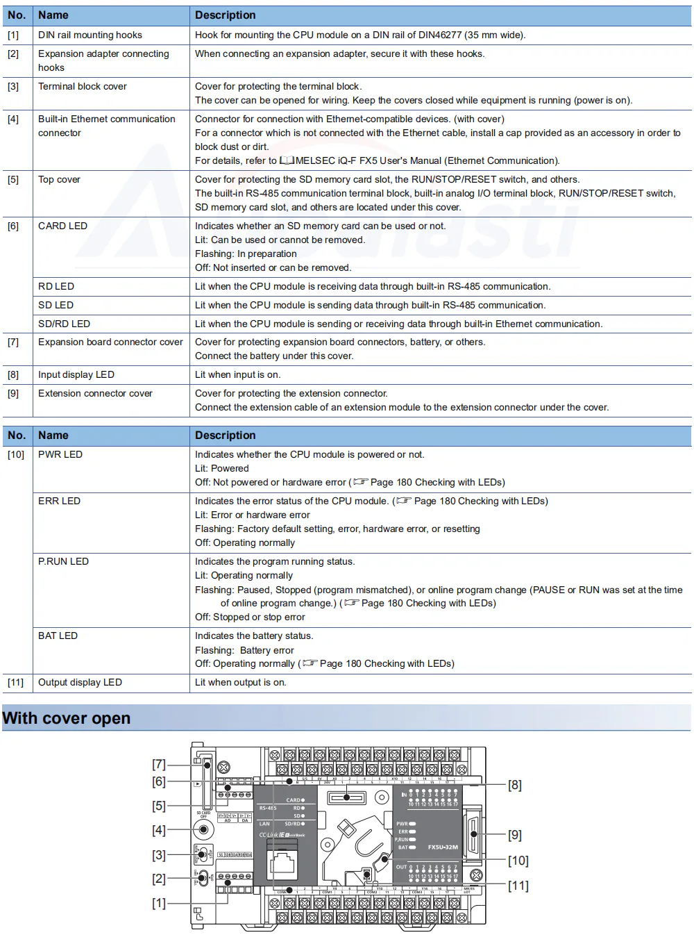 TEBAK PLC Extension Module FX5U Series FX5U-32MR FX5U-80MT/ES FX5U-32MT/ES FX5U-64MT/ES Programmable Controller view 3