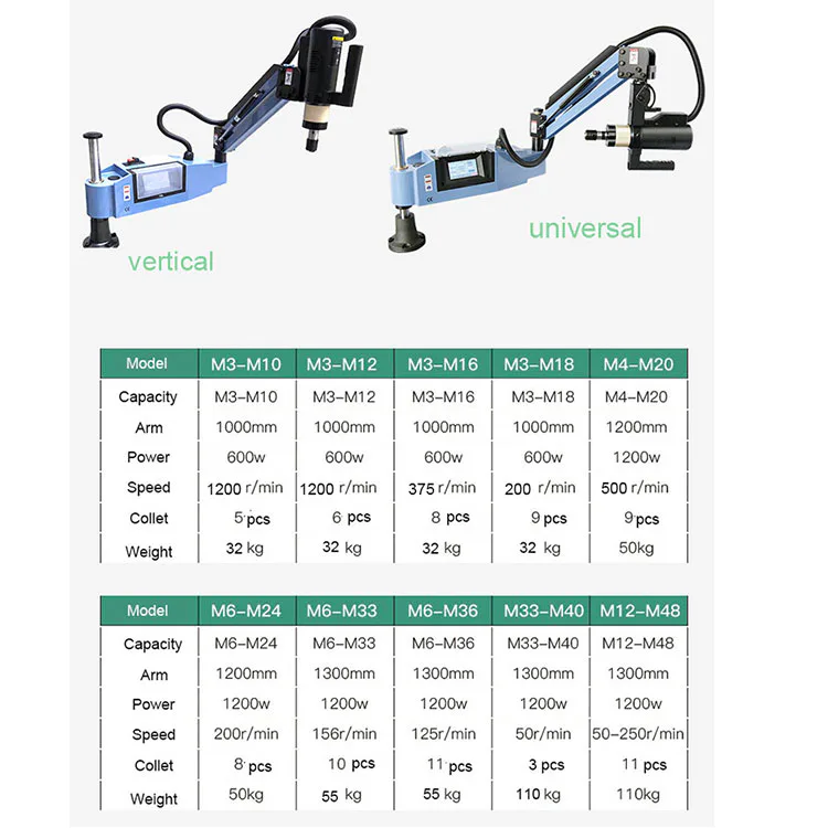 TEBAK M3-M20 Automatic CNC Servo Electric Pillar Drilling Machine with Movable Arm Smart Touch Screen New High Productivity Motor Gear view 4