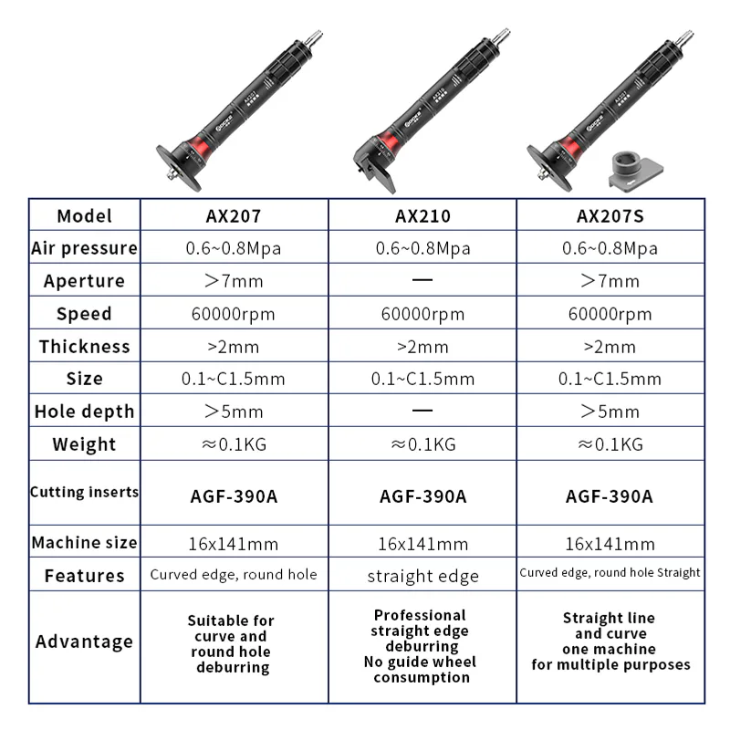 TEBAK AX2 Portable Pneumatic Metal Border Sanding Machine Woodworking Deburring Trimming Machine view 5