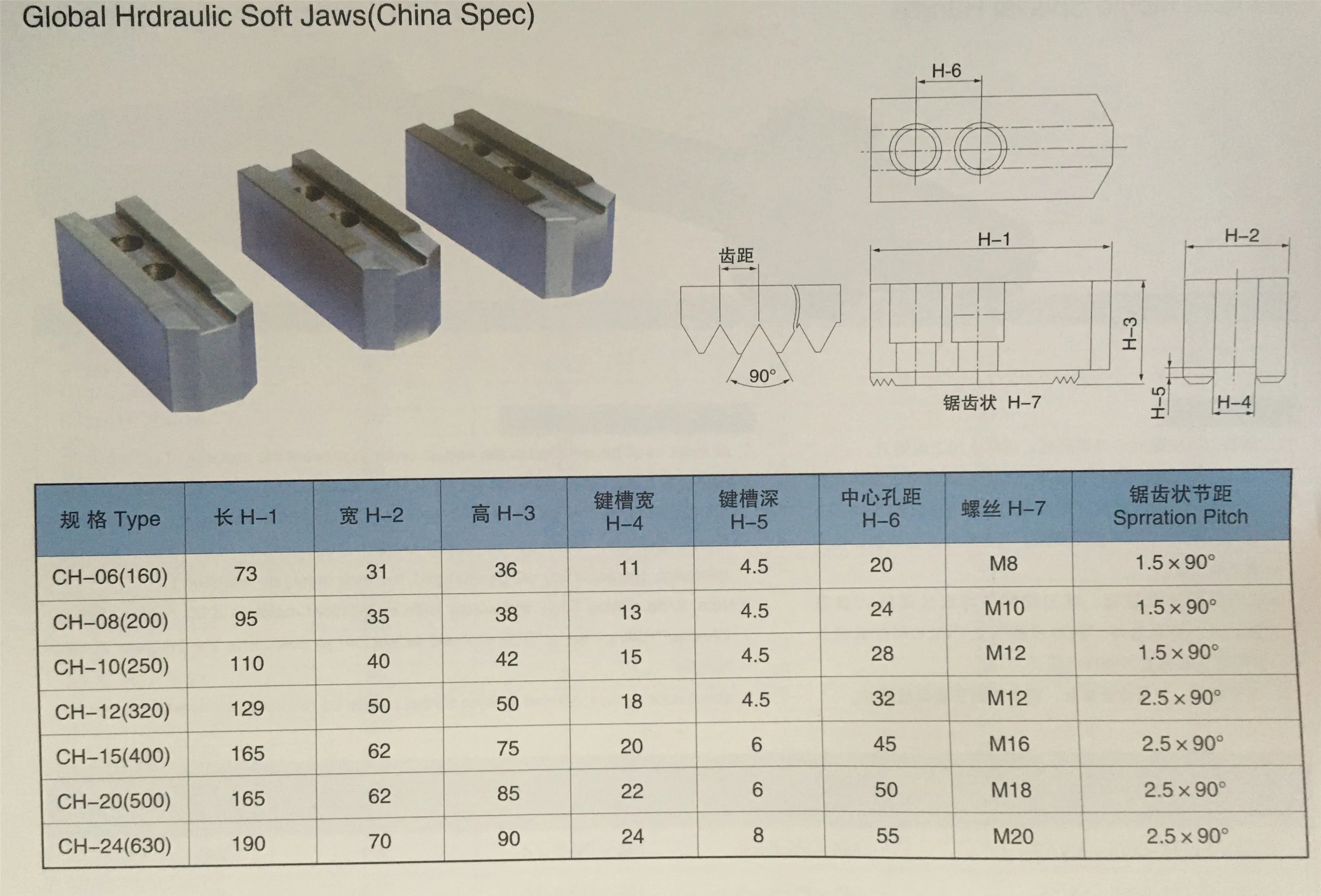 TEBAK Global Hydraulic Soft Jaws (China Spec) view 6