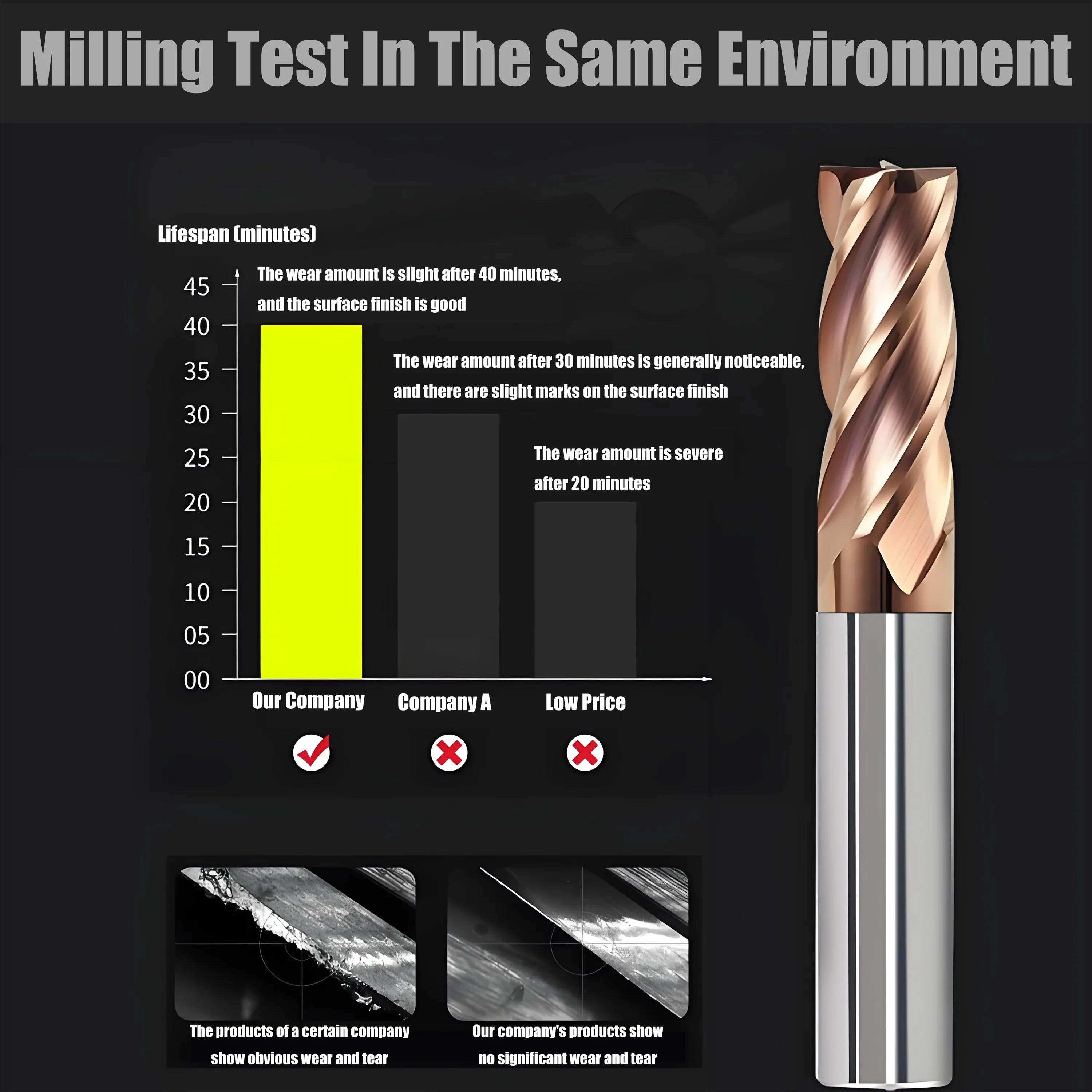 TEBAK Carbide 4 Flute TiAlN Coated End Mill 1/2" Shank Solid Carbide Milling Cutter for Hardened Steel Stainless Steel view 3