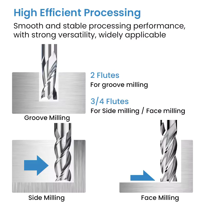 TEBAK 2 Flute HSS End Mill Two Flute Endmill 8mm 12mm 14mm Slot Drill M2 M35 M42 for Aluminum Steel Slotting CNC Milling Machine view 3