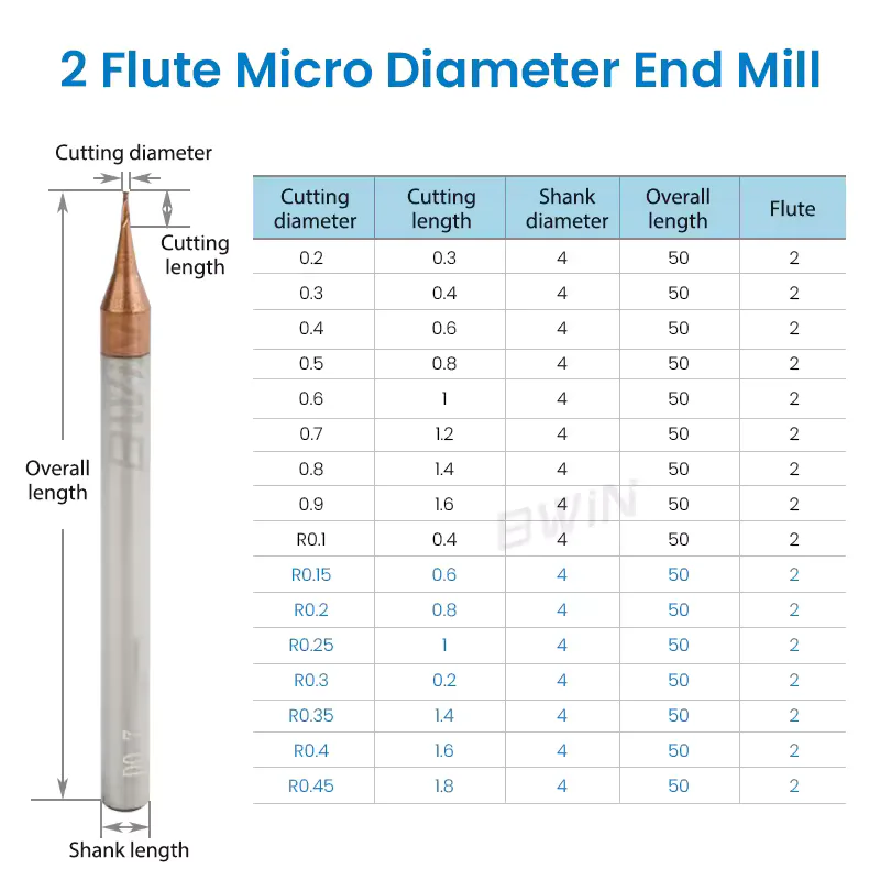 TEBAK Carbide Fresa CNC 2 Flutes Mini Miniature Diameter 0.5mm Micro Ball End Mill Cutters view 3