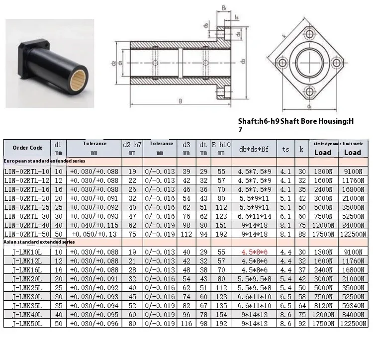 TEBAK Square Flanged Aluminum Housing Plastic Linear Bearing Engineering Plastic Fixed Seat Sliding Bushing FJUM J1-LMF LMK view 5