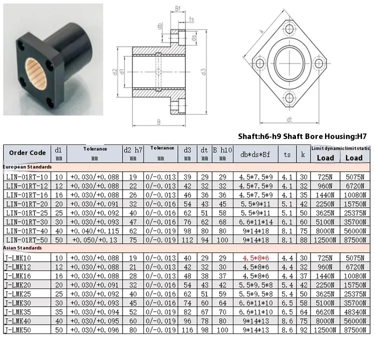 TEBAK Square Flanged Aluminum Housing Plastic Linear Bearing Engineering Plastic Fixed Seat Sliding Bushing FJUM J1-LMF LMK view 4